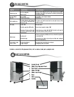 Preview for 4 page of KUULAIRE PACKA43 Owner'S Manual