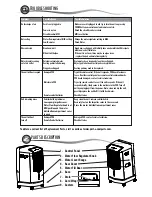 Предварительный просмотр 4 страницы KUULAIRE PACKA53 Owner'S Manual