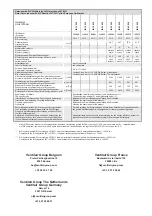 Preview for 2 page of Kuvent IB 125-12 Assembly Instruction