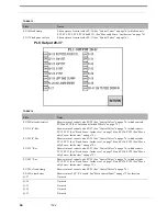 Предварительный просмотр 72 страницы Kval 700-C System Reference Manual