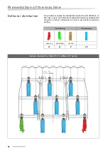 Preview for 22 page of Kverneland Enduro User Manual