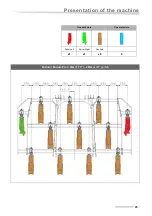 Preview for 25 page of Kverneland Enduro User Manual