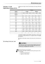 Preview for 137 page of Kverneland Exacta-TL-GEOSPREAD GS3 Operator'S Manual