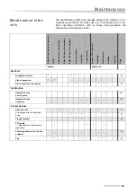 Preview for 85 page of Kverneland NG-M 101 Operating Manual