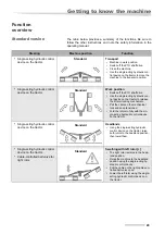 Preview for 29 page of Kverneland Vicon Andex 724 Operating Manual