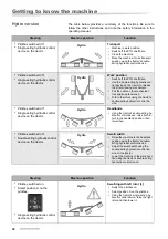 Preview for 32 page of Kverneland Vicon Andex 724 Operating Manual