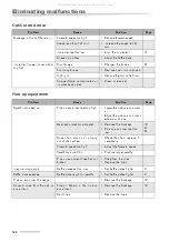 Preview for 128 page of Kverneland Vicon RF 2235 Operating Manual