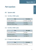 Preview for 140 page of KVH Industries FB250 Installation Manual