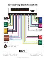 Предварительный просмотр 164 страницы KVH Industries KVHTRACVISION G4 Technical Manual