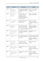 Preview for 124 page of KVH Industries TracPhone FB150 User Manual