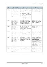 Preview for 126 page of KVH Industries TracPhone FB150 User Manual