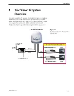 Preview for 25 page of KVH Industries TracVision 6 Technical Manual