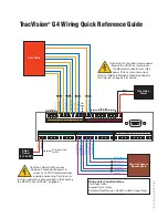 Preview for 2 page of KVH Industries TracVision G4 Technical Manual