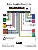 Preview for 155 page of KVH Industries TracVision G4 Technical Manual