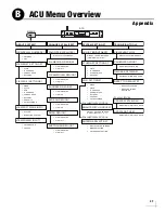 Предварительный просмотр 38 страницы KVH Industries TracVision HD11 Installation Manual