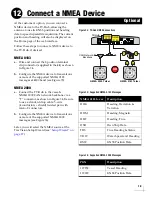 Предварительный просмотр 20 страницы KVH Industries TracVision TV3 Installation Manual