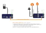 Предварительный просмотр 2 страницы KVM-TEC 6032 Quick Installation