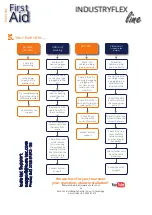 Preview for 4 page of KVM-TEC INDUSTRYFLEXline Manual