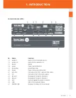 Предварительный просмотр 9 страницы KVM-TEC Ultraline UVX1 Instruction Manual