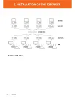 Предварительный просмотр 14 страницы KVM-TEC Ultraline UVX1 Instruction Manual