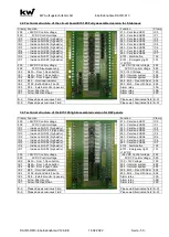 Preview for 50 page of KW DAVID-613 Manual