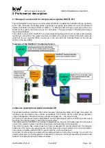 Preview for 22 page of KW DAVID 613 Operating Manual