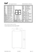 Preview for 27 page of KW DAVID 613 Operating Manual