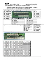 Preview for 38 page of KW DAVID 613 Operating Manual