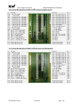 Preview for 39 page of KW DAVID 613 Operating Manual