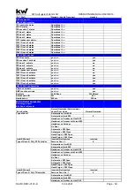 Предварительный просмотр 52 страницы KW DAVID 613 Operating Manual