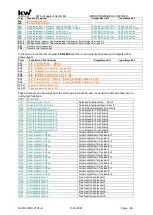 Preview for 89 page of KW DAVID 613 Operating Manual