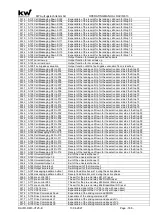 Предварительный просмотр 168 страницы KW DAVID 613 Operating Manual