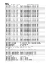 Предварительный просмотр 170 страницы KW DAVID 613 Operating Manual