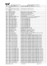 Предварительный просмотр 172 страницы KW DAVID 613 Operating Manual