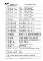 Предварительный просмотр 175 страницы KW DAVID 613 Operating Manual