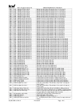 Предварительный просмотр 180 страницы KW DAVID 613 Operating Manual