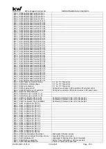 Предварительный просмотр 183 страницы KW DAVID 613 Operating Manual