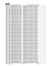 Preview for 189 page of KW DAVID 613 Operating Manual