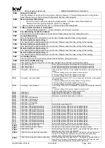 Предварительный просмотр 209 страницы KW DAVID 613 Operating Manual