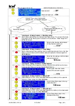 Preview for 245 page of KW DAVID 613 Operating Manual