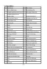 Preview for 52 page of KWAD Green Energy ECO 10 User And Service Manual