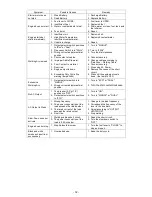 Preview for 35 page of kWiet Power dgw400dm Owner'S And Operator'S Manual