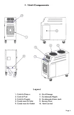 Preview for 5 page of KwiKool KPHP Series Operation Manual