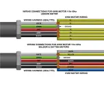 Preview for 10 page of KWM Gutterman IronMan Half-Round G2 Operating And Maintenance Troubleshooting Manual