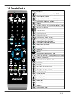 Preview for 4 page of KWorld M300 User Manual