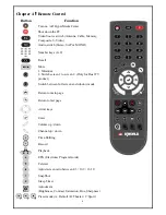 Preview for 6 page of KWorld PVR-TV 7131 Installation Manual