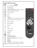 Предварительный просмотр 6 страницы KWorld PVR-TV 7134SE Installation Manual