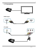 Preview for 3 page of KWorld SP1200 Install Manual