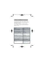 Предварительный просмотр 33 страницы KYARA OBLO' LTK110 Instruction Manual