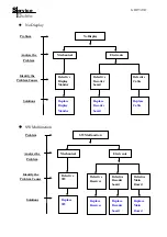 Preview for 6 page of KYE Systems Corp. Genius GHT-510D Service Manual